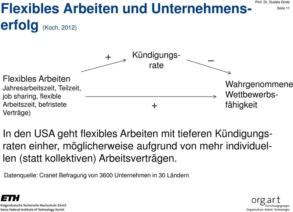 Wettbewerbsfähigkeit In den USA geht flexibles Arbeiten mit tieferen Kündigungsraten einher, möglicherweise