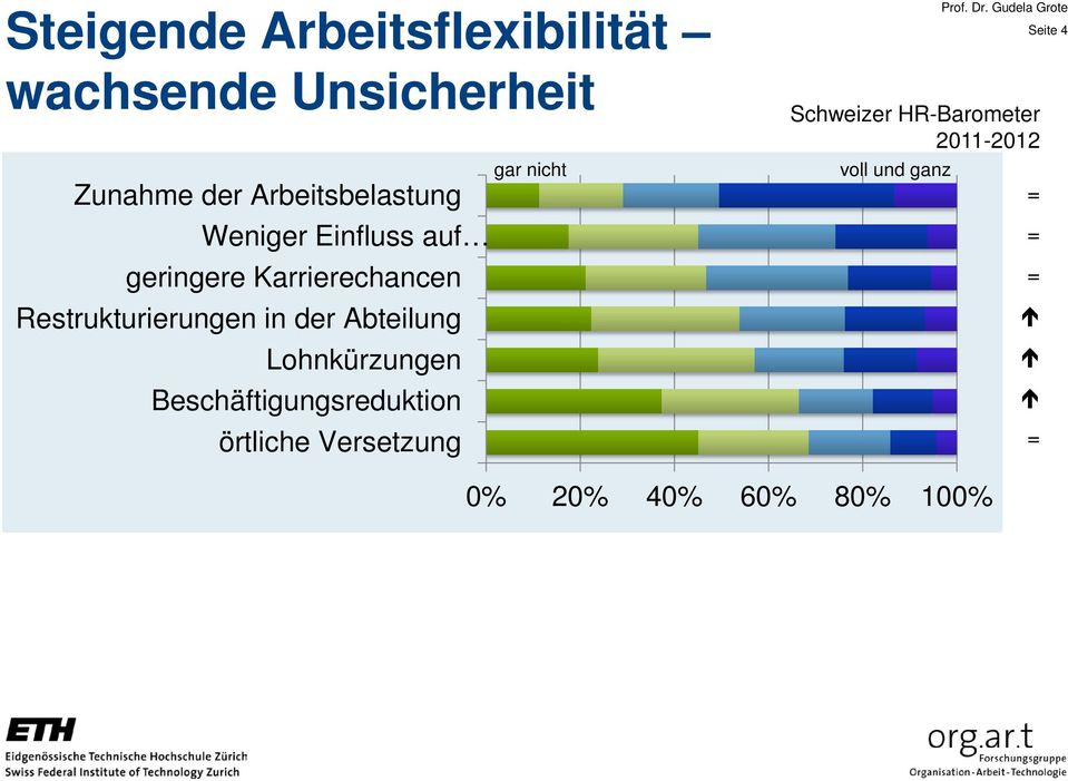 Restrukturierungen in der Abteilung Lohnkürzungen Beschäftigungsreduktion