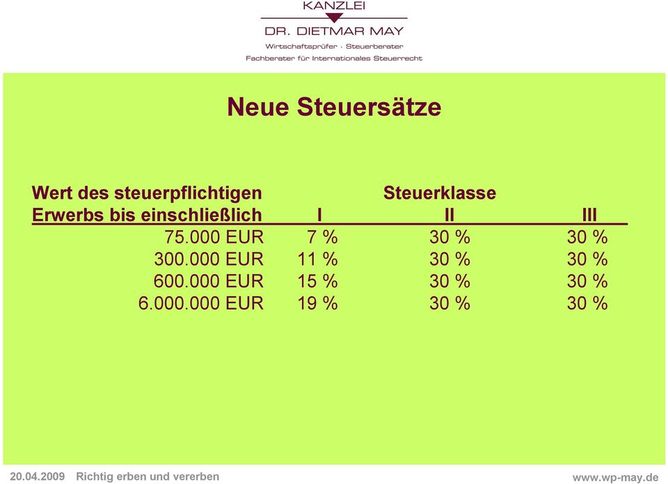 75.000 EUR 7 % 30 % 30 % 300.