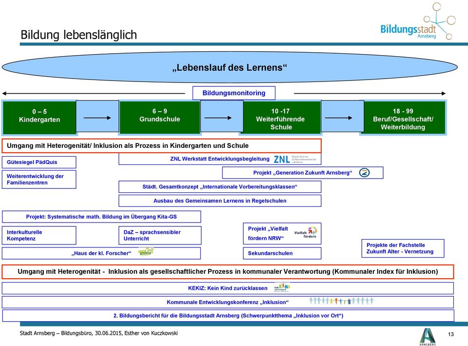 Gesamtkonzept Internationale Vorbereitungsklassen Projekt Generation Zukunft Arnsberg Ausbau des Gemeinsamen Lernens in Regelschulen Projekt: Systematische math.