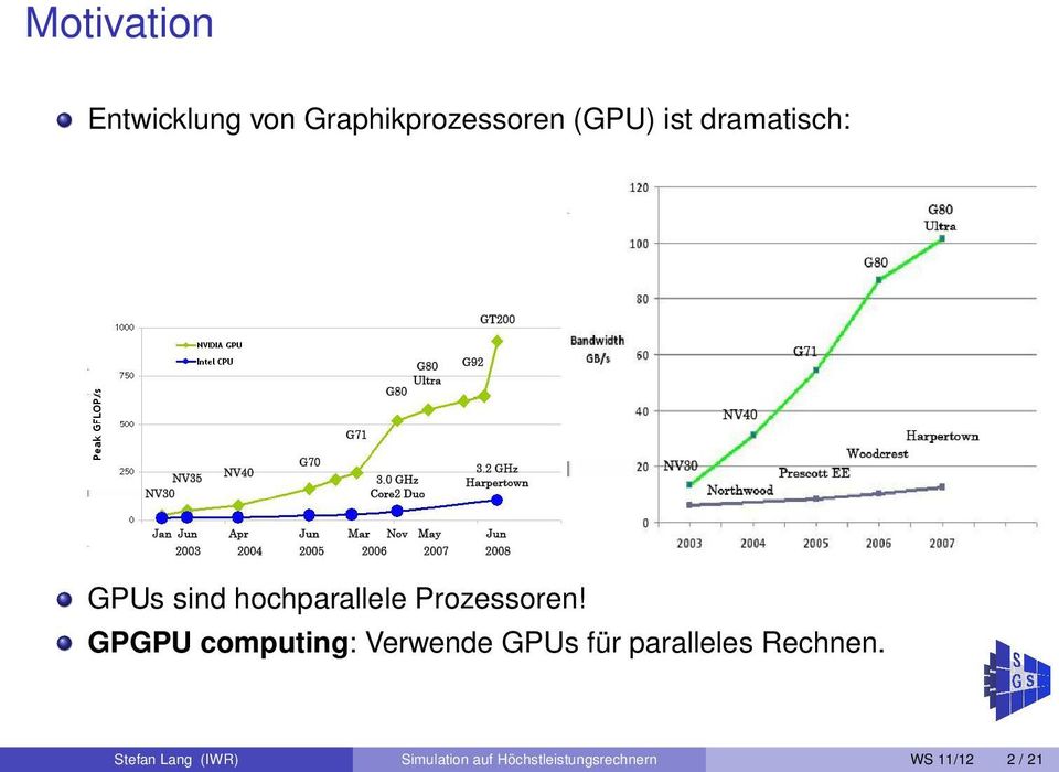 GPGPU computing: Verwende GPUs für paralleles Rechnen.