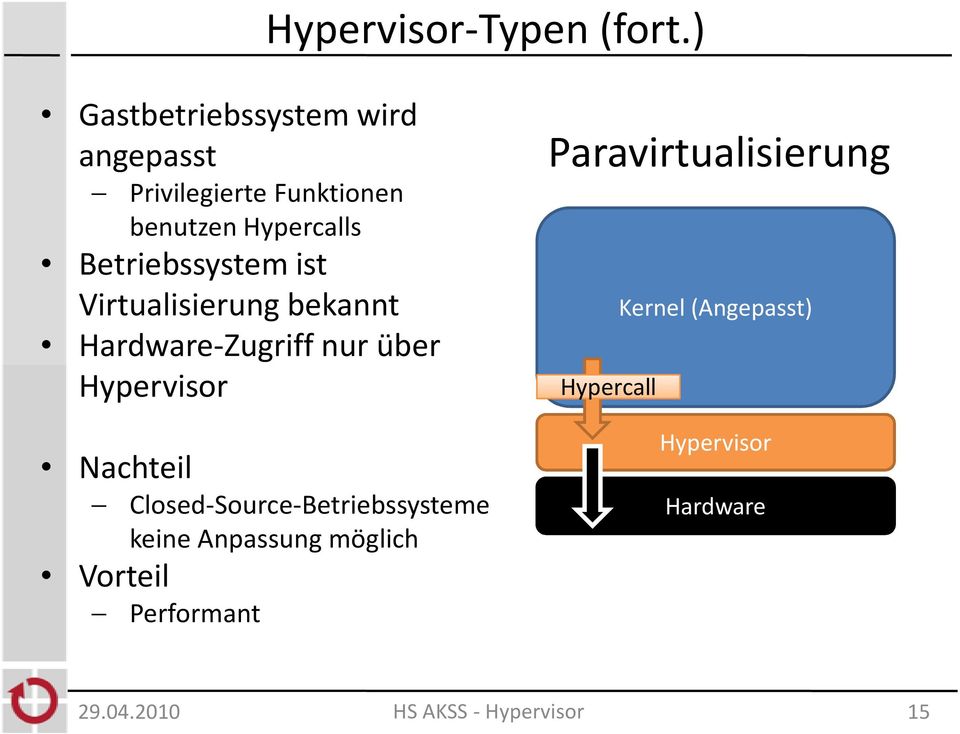 Betriebssystem ist Virtualisierung bekannt Hardware-Zugriff nur über Hypervisor