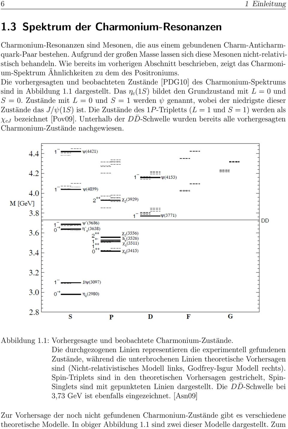 Wie bereits im vorherigen Abschnitt beschrieben, zeigt das Charmonium-Spektrum Ähnlichkeiten zu dem des Positroniums.