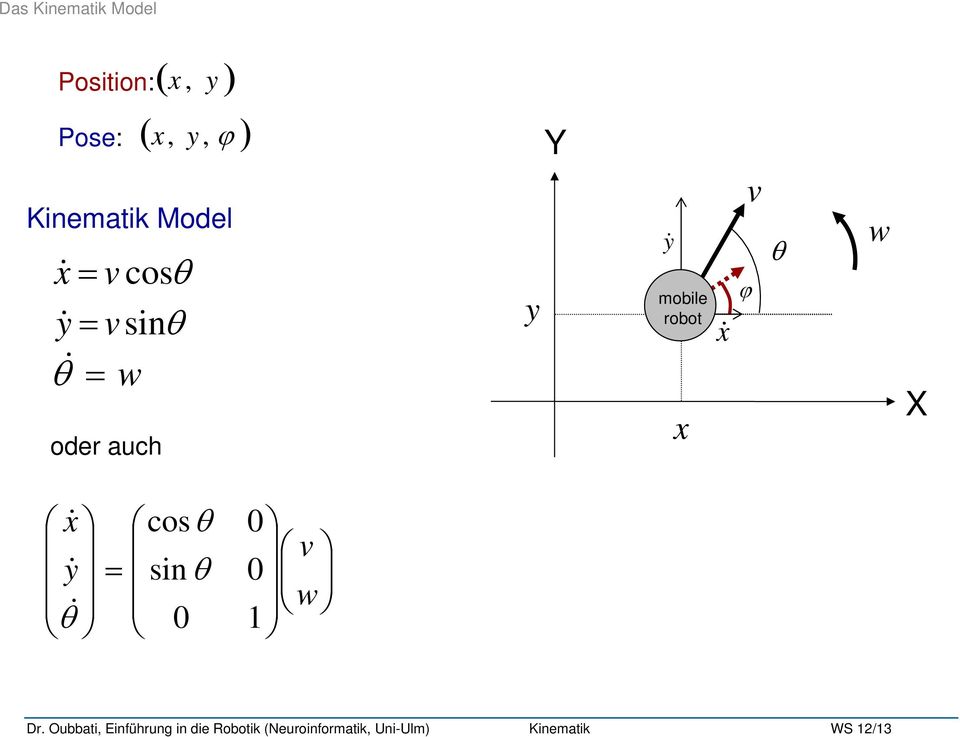 Kinematik Model oder auch y Y y& mobile