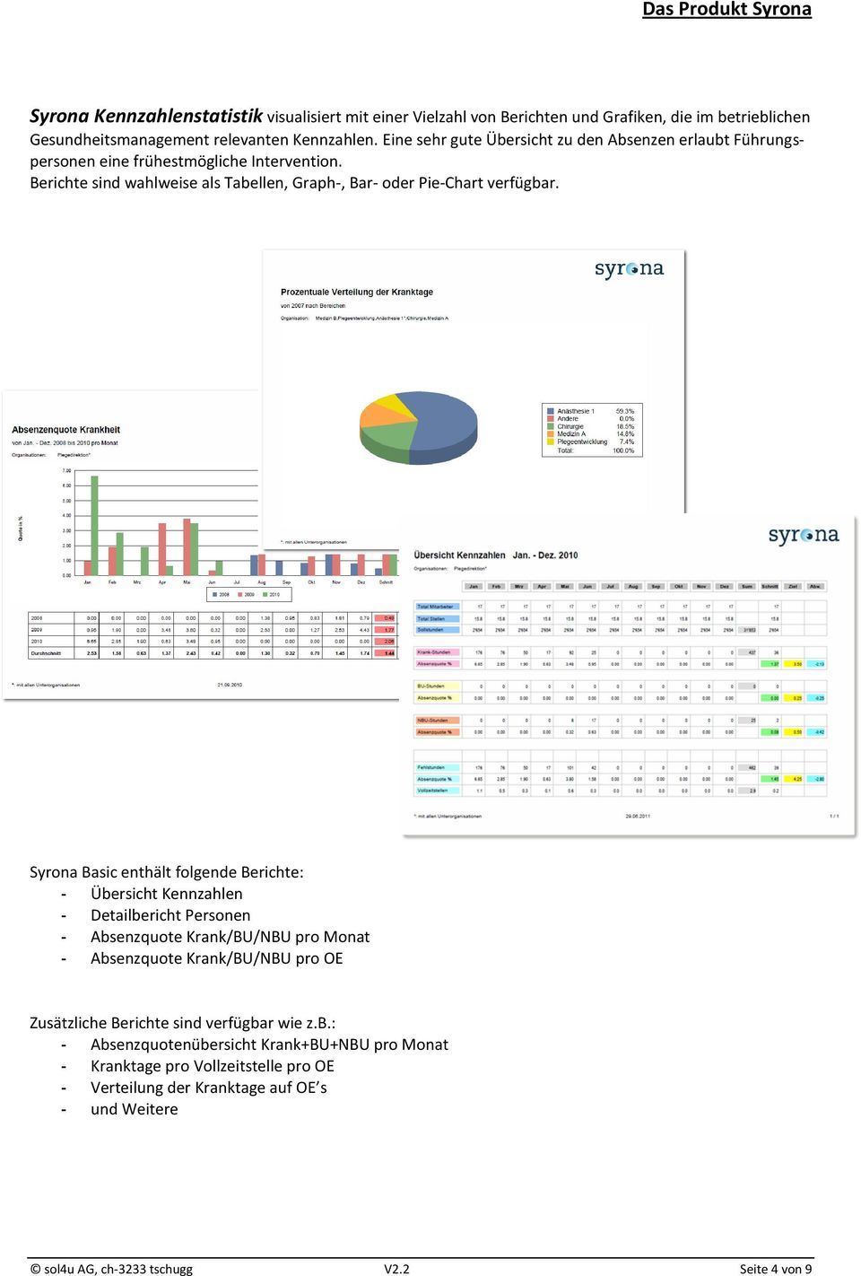 Syrona Basic enthält folgende Berichte: - Übersicht Kennzahlen - Detailbericht Personen - Absenzquote Krank/BU/NBU pro Monat - Absenzquote Krank/BU/NBU pro OE Zusätzliche