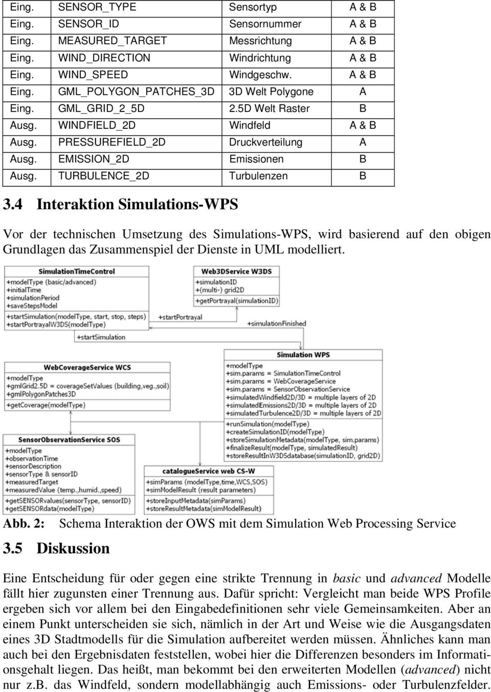 4 Interaktion Simulations-WPS Vor der technischen Umsetzung des Simulations-WPS, wird basierend auf den obigen Grundlagen das Zusammenspiel der Dienste in UML modelliert. Abb. 2: 3.