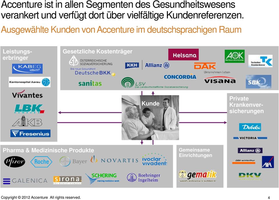 Ausgewählte Kunden von Accenture im deutschsprachigen Raum Private