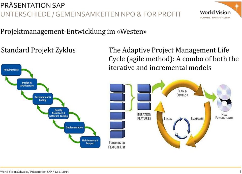 Adaptive Project Management Life Cycle (agile method): A combo of