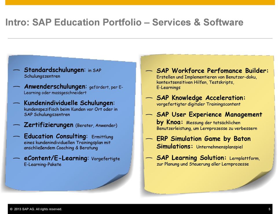Coaching & Beratung econtent/e-learning: Vorgefertigte E-Learning-Pakete SAP Workforce Perfomance Builder: Erstellen und Implementieren von Benutzer-doku, kontextsensitiven Hilfen, Testskripts,