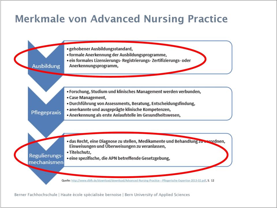 de/download/download/advanced Nursing