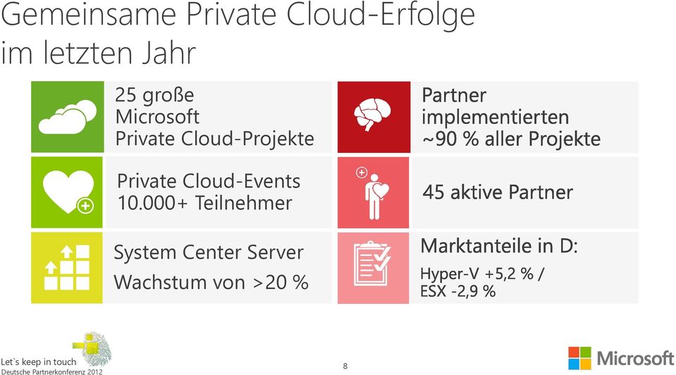 Cloud-Projekte Private Cloud-Events 10.