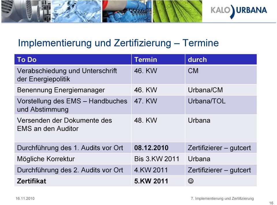 KW Urbana/CM Vorstellung des EMS Handbuches und Abstimmung Versenden der Dokumente des EMS an den Auditor 47. KW Urbana/TOL 48.