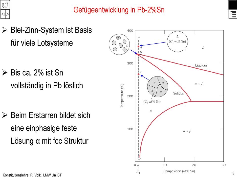 % ist Sn vollständig in Pb löslich Beim