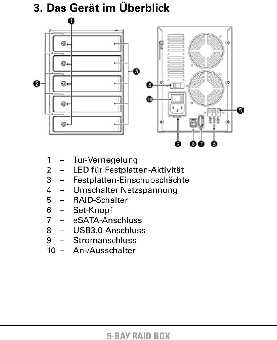 Umschalter Netzspannung 5 RAID-Schalter 6 Set-Knopf 7