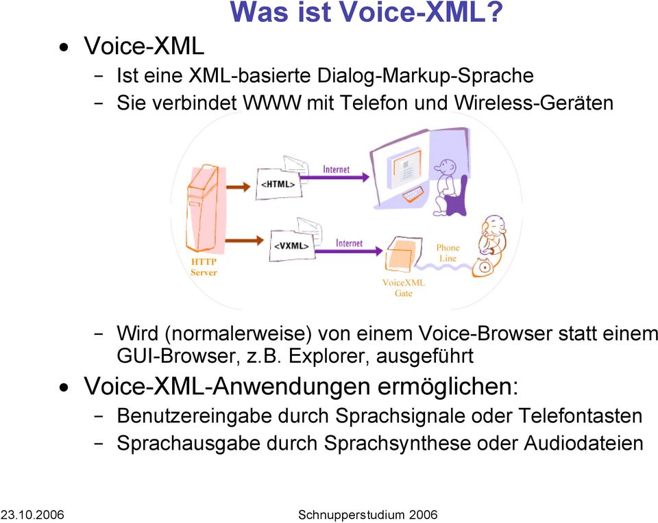 Wireless-Geräten Wird (normalerweise) von einem Voice-Browser statt einem GUI-Browser, z.b.