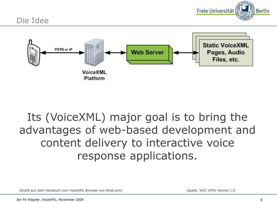 interactive voice response applications.