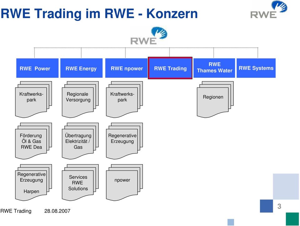 RWE Systems RWE Systems Förderung Öl & Gas RWE Dea Übertragung Elektrizität /