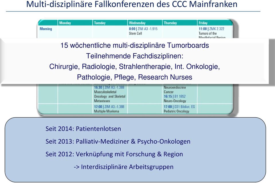 Onkologie, Pathologie, Pflege, Research Nurses Seit 2014: Patientenlotsen Seit 2013: Palliativ