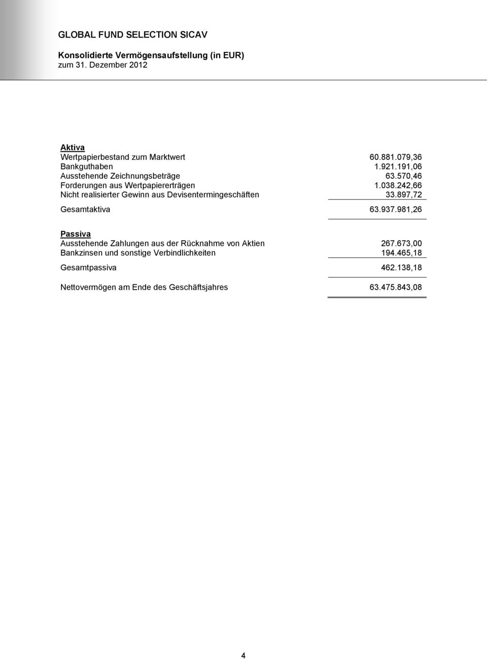 242,66 Nicht realisierter Gewinn aus Devisentermingeschäften 33.897,72 Gesamtaktiva 63.937.