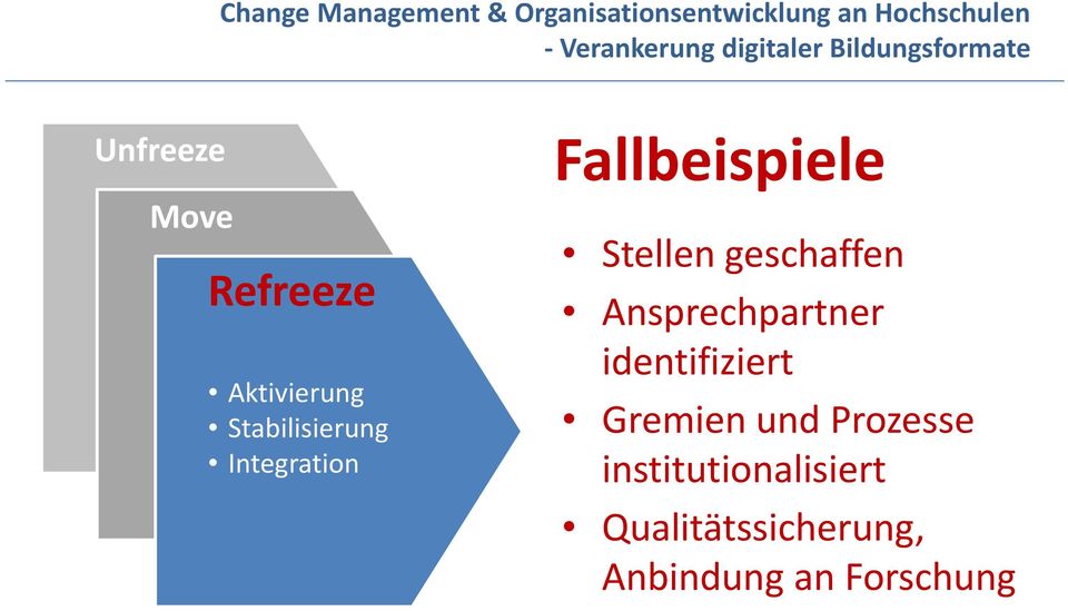 Ansprechpartner identifiziert Gremien und Prozesse