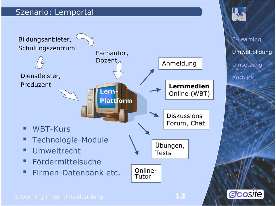 Online (WBT) WBT-Kurs Technologie-Module Umweltrecht Fördermittelsuche