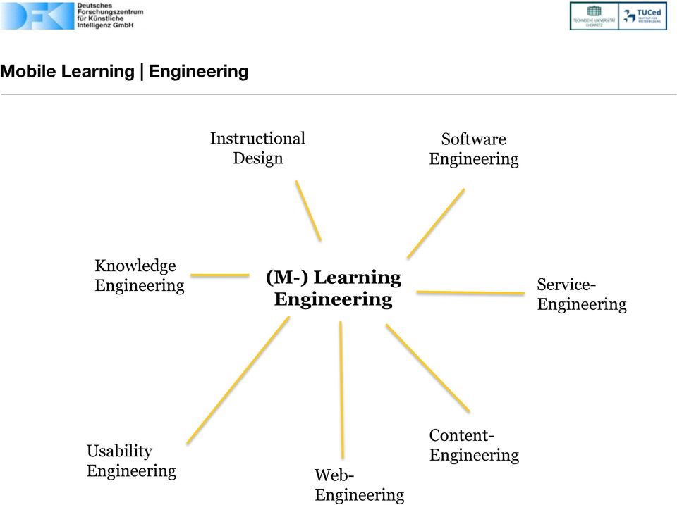Learning Engineering Service- Engineering