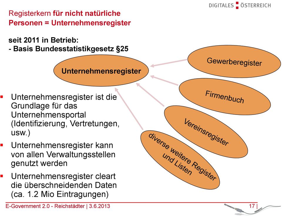 Unternehmensportal (Identifizierung, Vertretungen, usw.