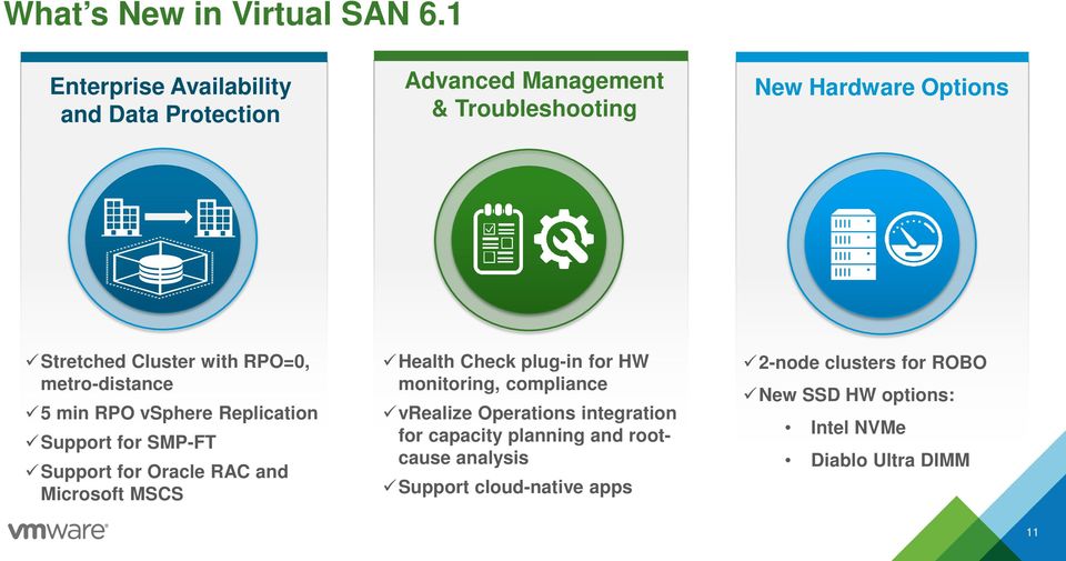 with RPO=0, metro-distance 5 min RPO vsphere Replication Support for SMP-FT Support for Oracle RAC and Microsoft MSCS Health