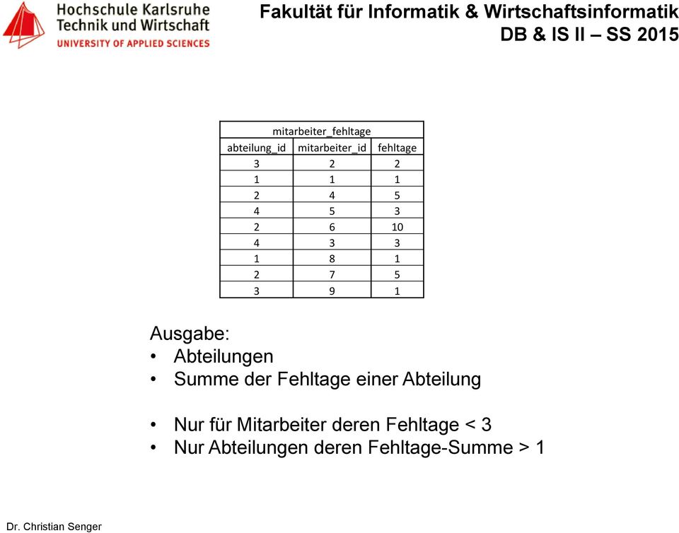 Summe der Fehltage einer Abteilung Nur für Mitarbeiter deren