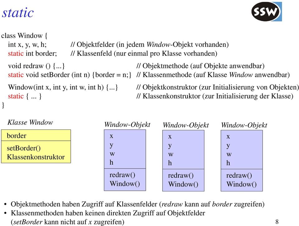 Objekten) static { // Klassenkonstruktor (zur Initialisierung der Klasse) Klasse Window border setborder() Klassenkonstruktor Window-Objekt x y w h Window-Objekt x y w h Window-Objekt x y w h