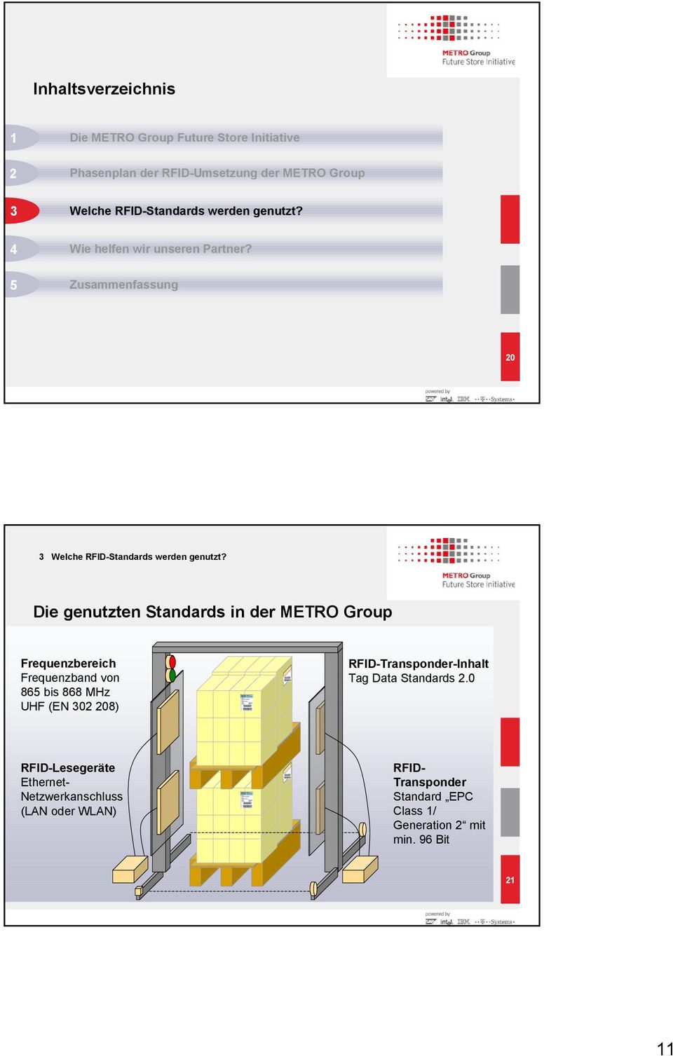 Die genutzten Standards in der METRO Group Frequenzbereich Frequenzband von 865 bis 868 MHz UHF (EN 02 208)