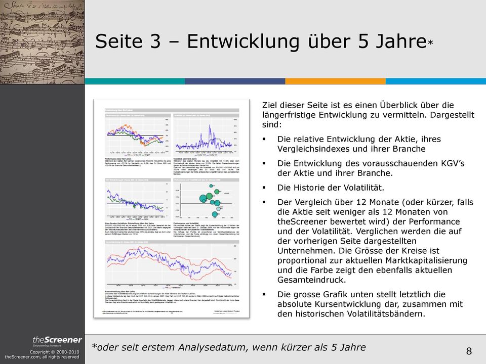 Der Vergleich über 12 Monate (oder kürzer, falls die Aktie seit weniger als 12 Monaten von thescreener bewertet wird) der Performance und der Volatilität.