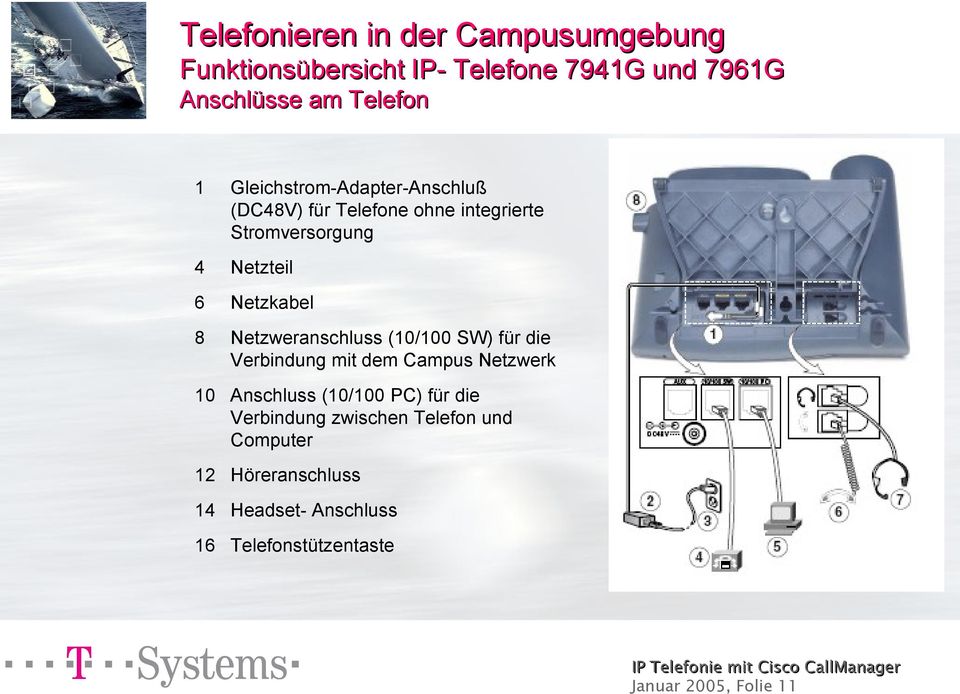 (10/100 SW) für die Verbindung mit dem Campus Netzwerk 10 Anschluss (10/100 PC) für die Verbindung