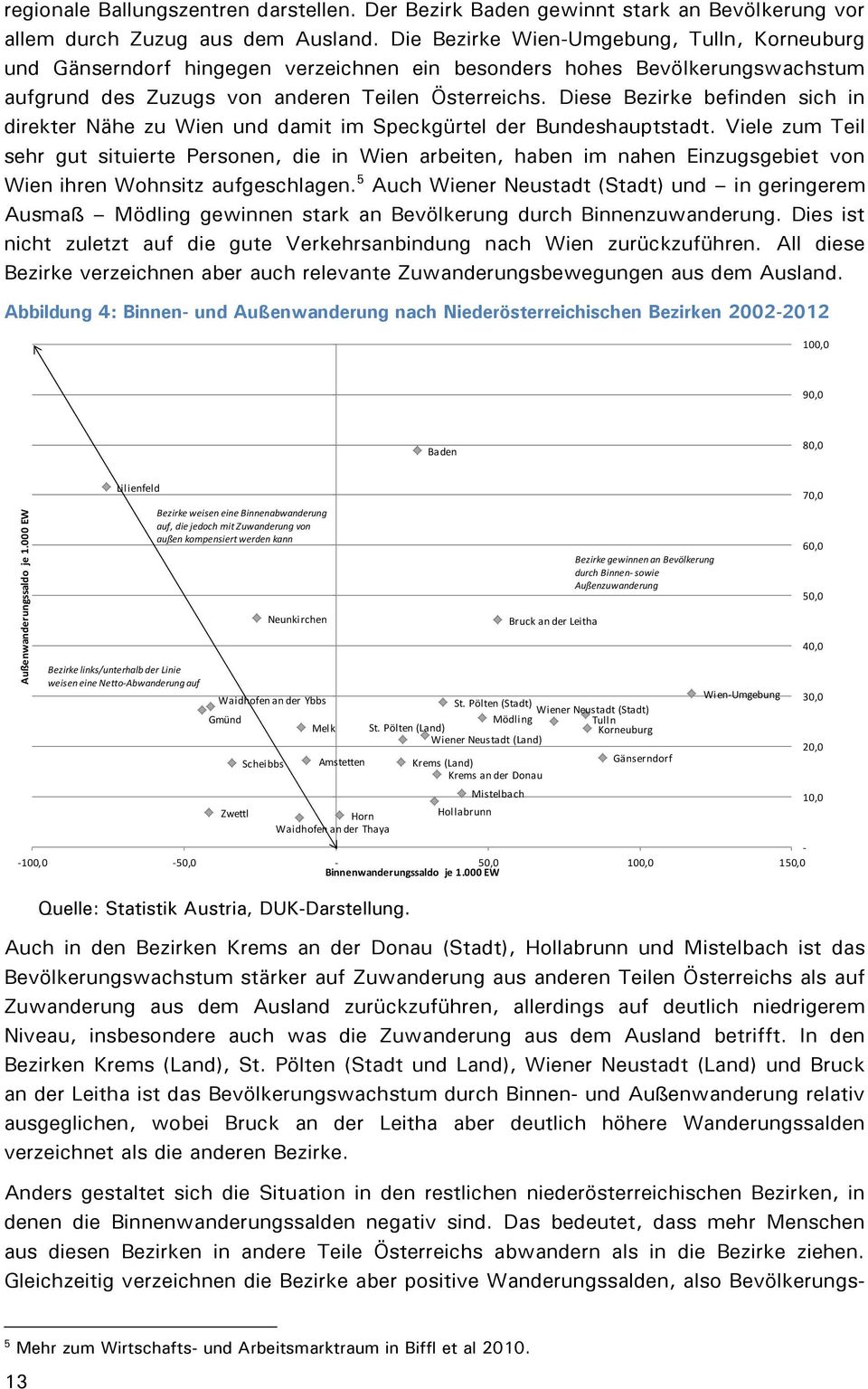 Diese Bezirke befinden sich in direkter Nähe zu Wien und damit im Speckgürtel der Bundeshauptstadt.