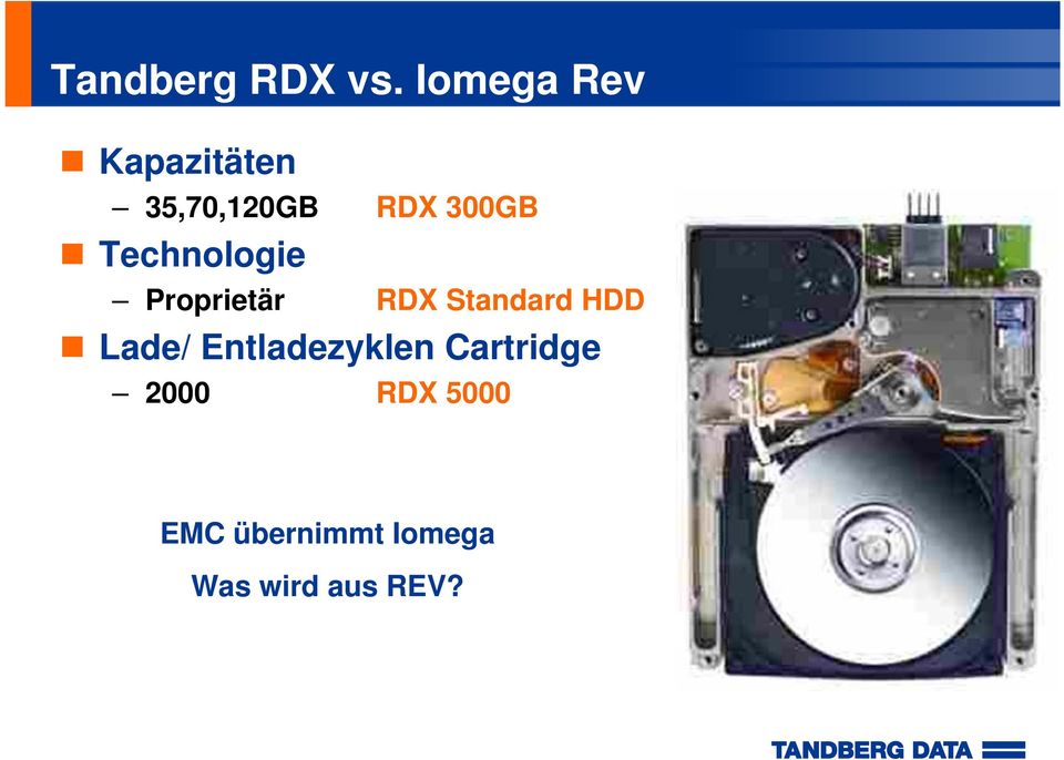 Technologie Proprietär RDX Standard HDD Lade/