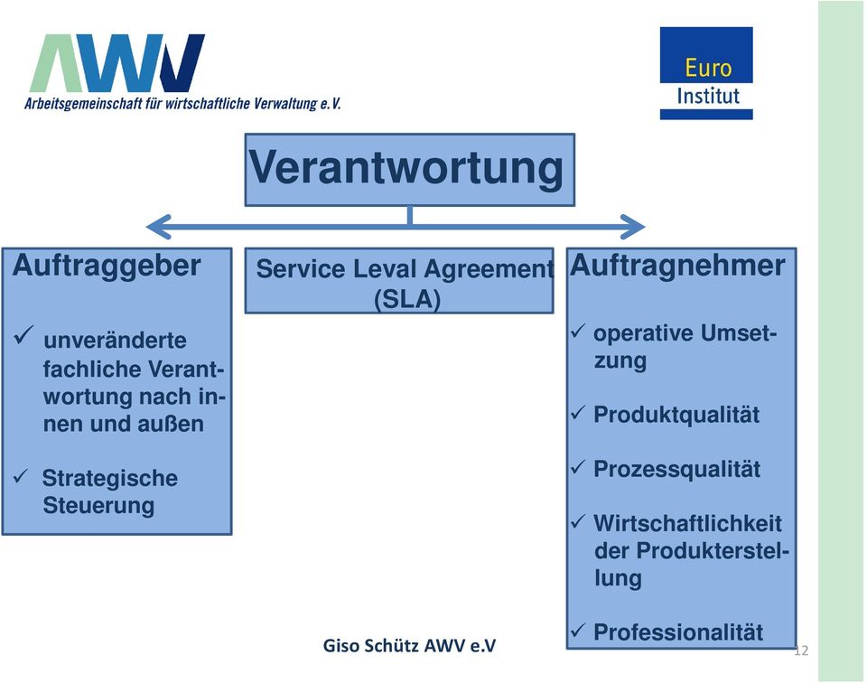 Agreement (SLA) Auftragnehmer operative Umsetzung Produktqualität