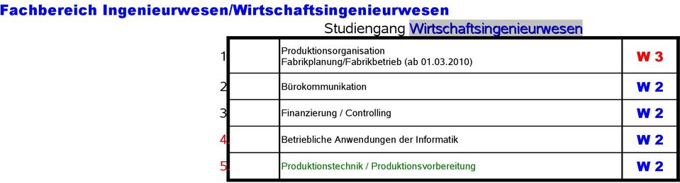 Produktionsorganisation Fabrikplanung/Fabrikbetrieb (ab 01.03.2010) W 3 2.