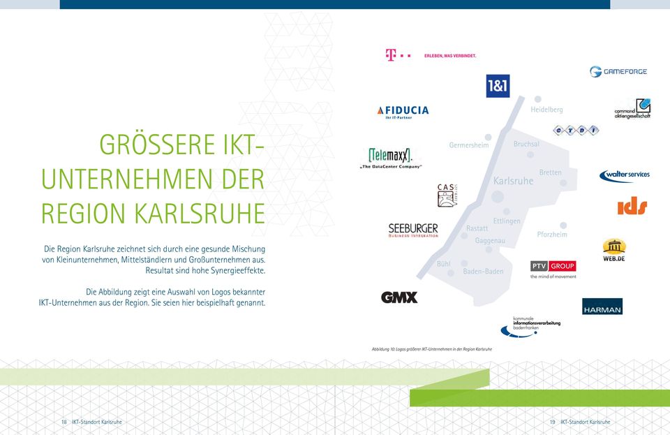 Die Abbildung zeigt eine Auswahl von Logos bekannter IKT-Unternehmen aus der Region.