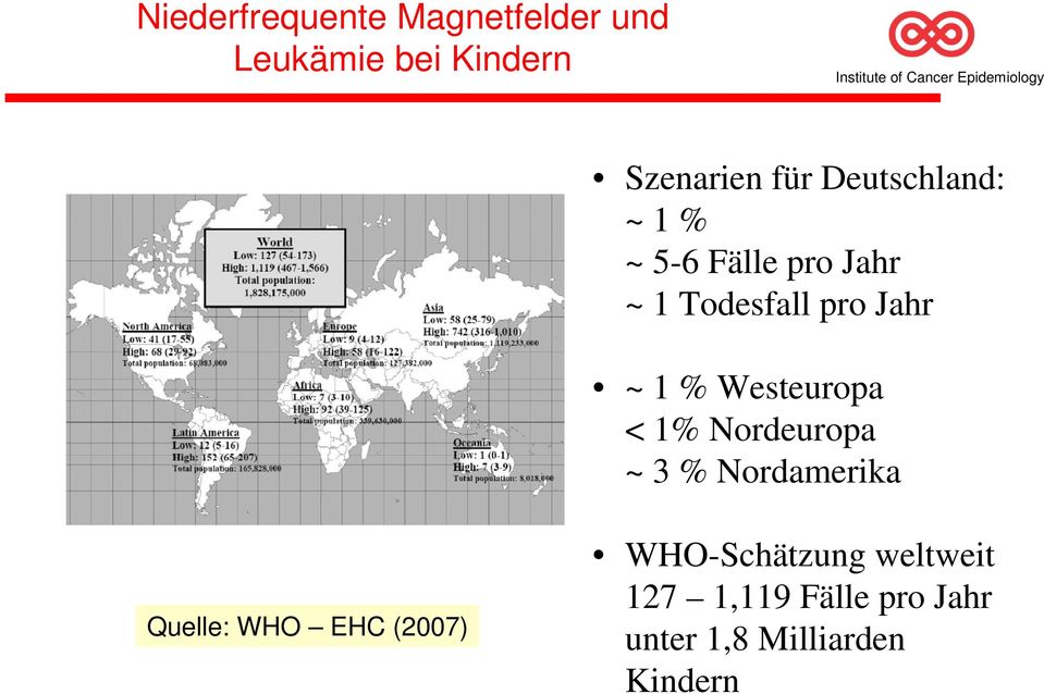 Westeuropa < 1% Nordeuropa ~ 3 % Nordamerika Quelle: WHO EHC (2007)
