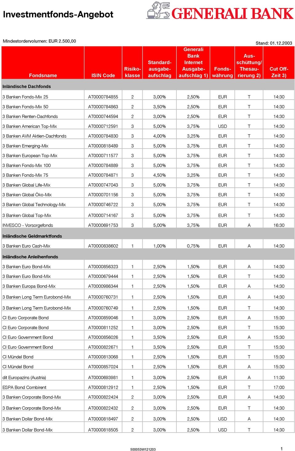 Top-Mix AT0000711577 3 5,00% 3,75% EUR T 14:30 3 en Fonds-Mix 100 AT0000784889 3 5,00% 3,75% EUR T 14:30 3 en Fonds-Mix 75 AT0000784871 3 4,50% 3,25% EUR T 14:30 3 en Global Life-Mix AT0000747043 3