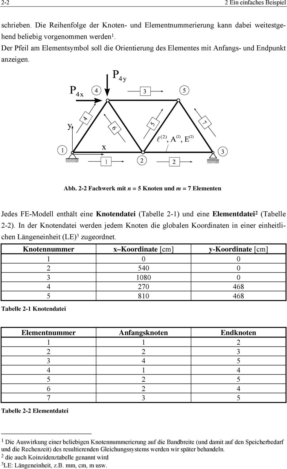 - Fachwer mit n = 5 noten nd m = 7 Elementen Jedes FE-Modell enthält eine notendatei (Tabelle -) nd eine Elementdatei (Tabelle -).