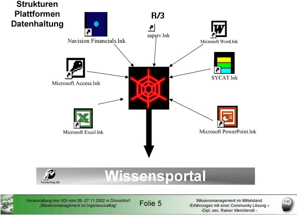 lnk SYCAT.lnk Microsoft Excel.lnk Microsoft PowerPoint.