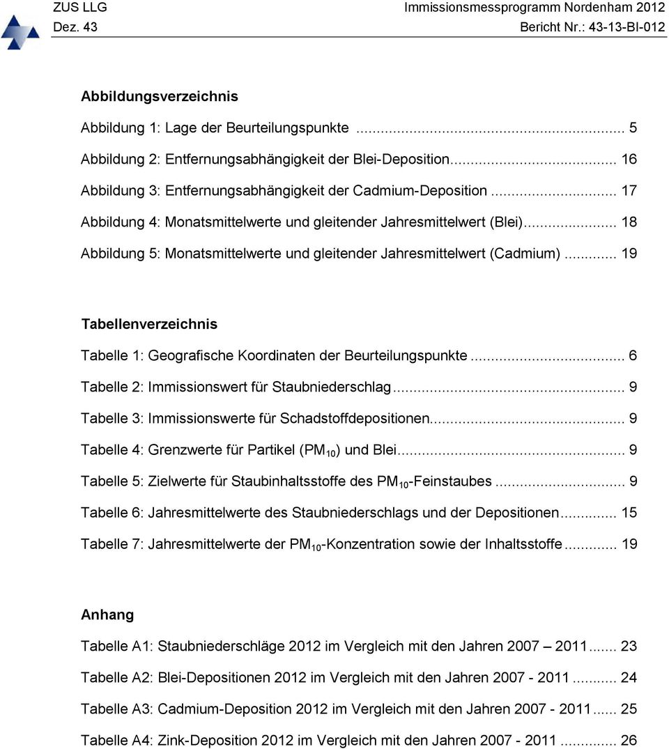 .. 19 Tabellenverzeichnis Tabelle 1: Geografische Koordinaten der Beurteilungspunkte... 6 Tabelle 2: Immissionswert für Staubniederschlag... 9 Tabelle 3: Immissionswerte für Schadstoffdepositionen.