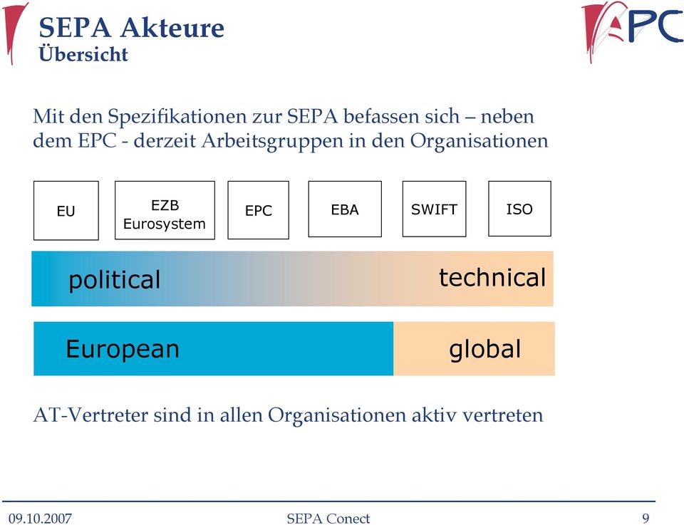 Eurosystem EPC EBA SWIFT ISO political technical European global
