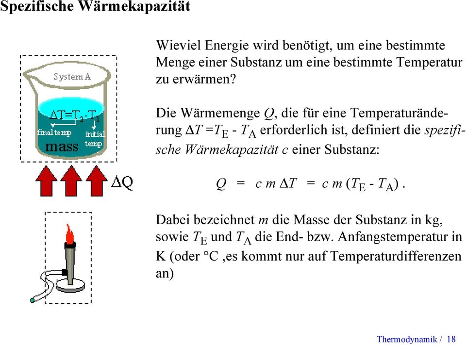 Die Wärmemenge Q, die für eine Temperaturänderung T =T E - T A erforderlich ist, definiert die spezifische
