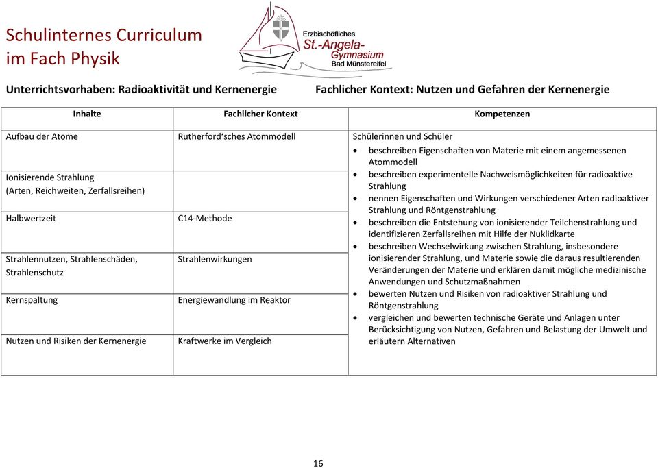 C14-Methode Strahlenwirkungen Energiewandlung im Reaktor Kraftwerke im Vergleich beschreiben Eigenschaften von Materie mit einem angemessenen Atommodell beschreiben experimentelle