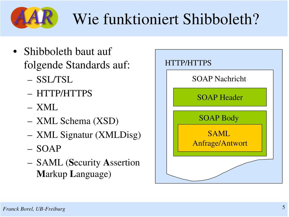 XML XML Schema (XSD) XML Signatur (XMLDisg) SOAP SAML (Security