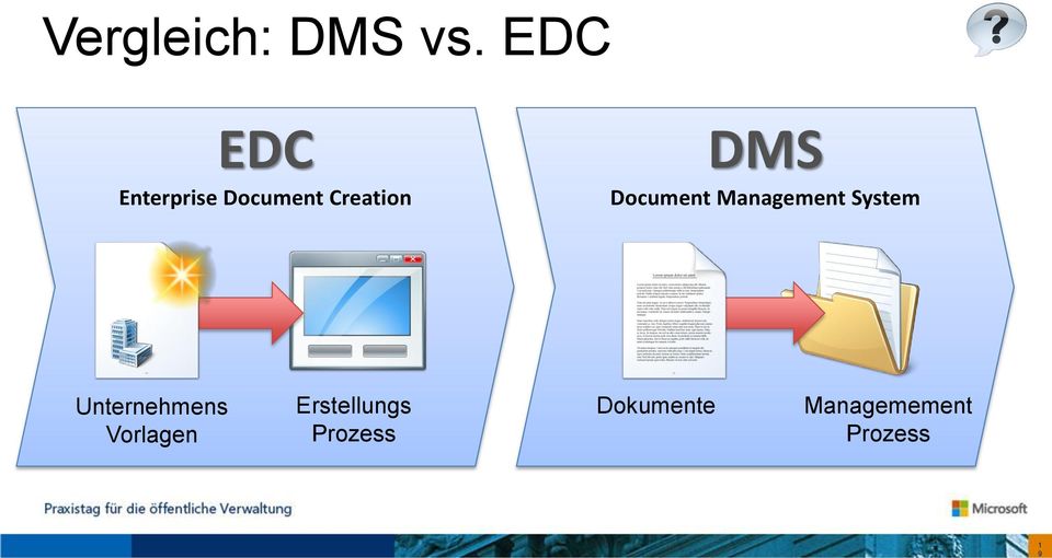 Document Management System Unternehmens