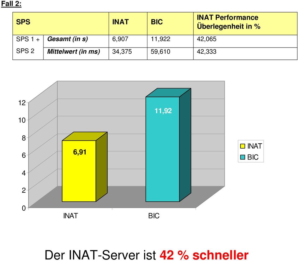 59,610 4,333 Performance 1 10 11,9 8