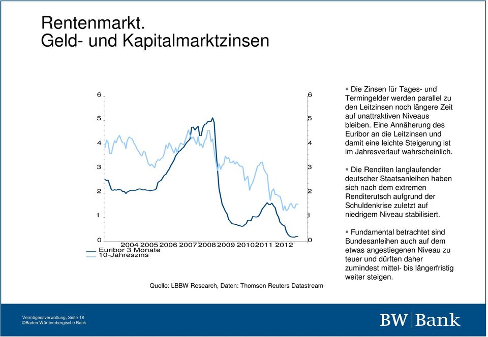 Die Renditen langlaufender deutscher Staatsanleihen haben sich nach dem extremen Renditerutsch aufgrund der Schuldenkrise zuletzt auf niedrigem Niveau stabilisiert.